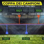 cronologia-origini-storia-coppa-dei-campioni