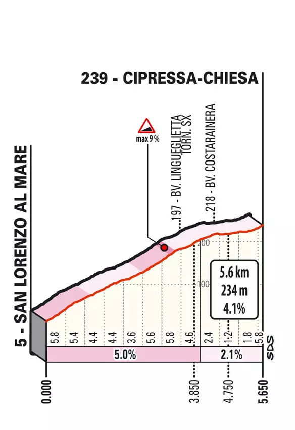 milano-sanremo-2023-salite