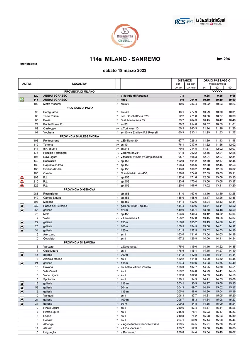 milano-sanremo-2023-tabella-crono