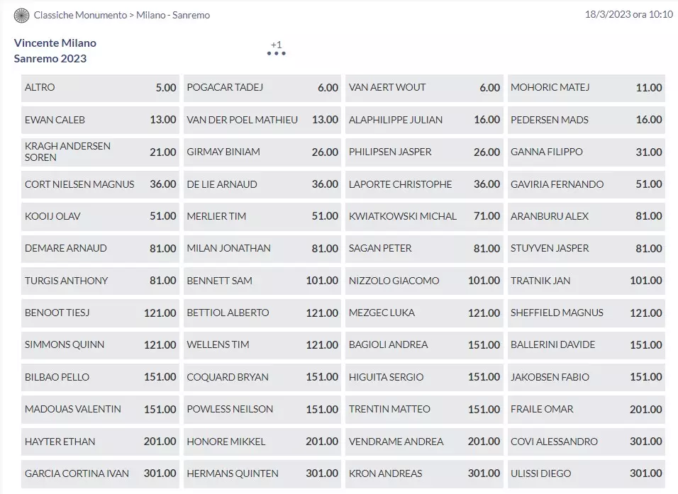 quote-milano-sanremo-2023-eurobet