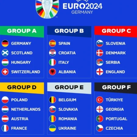 Pronostici ANTEPOST Euro 2024: Passaggio Turno e Vincente